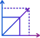 Struggling to scale current website architecture?