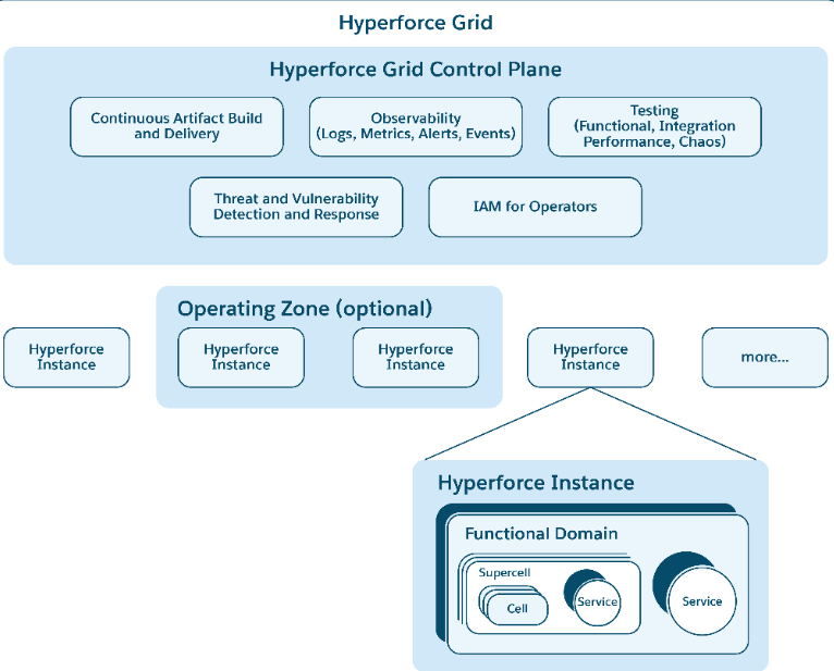 Agentforce consulting services