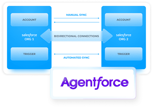 Agentforce consulting services illustration