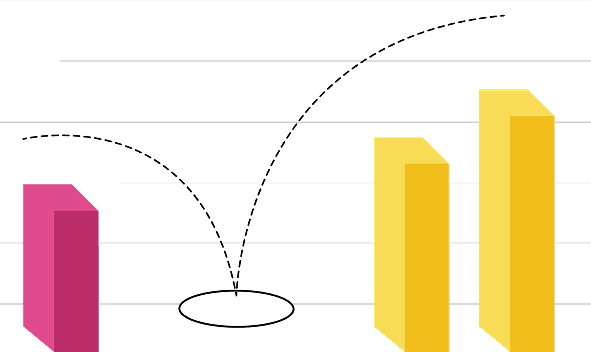Results visualization