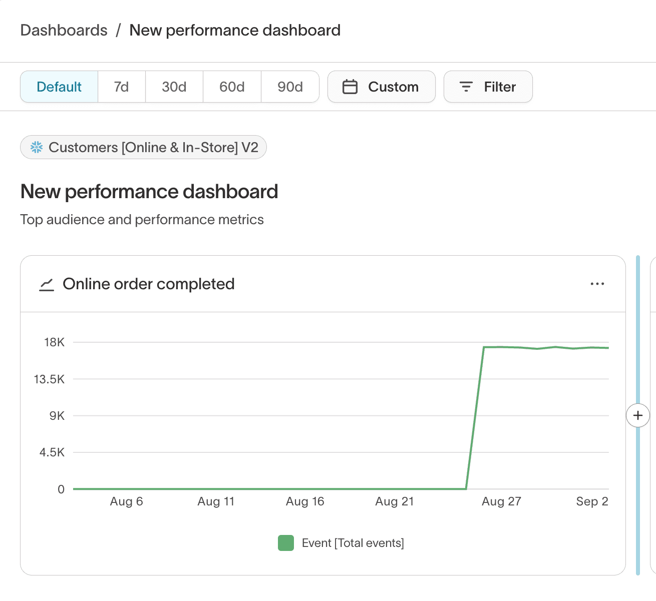 CDP consulting services dashboard showing customer data management workflow