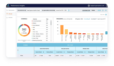 HubSpot Integration