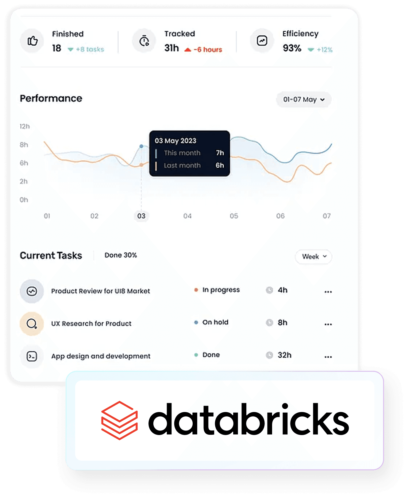 Analytics dashboard illustrating performance and workflow data