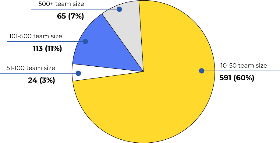 Services agencies are outsourcing graph