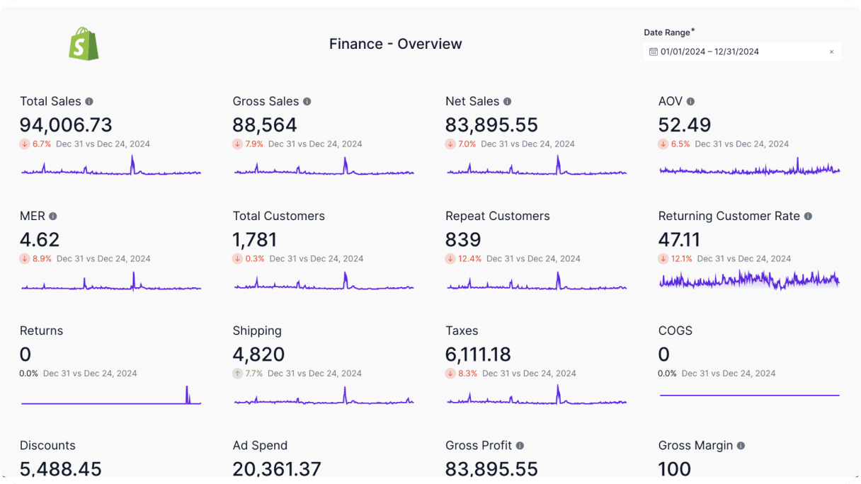 Shopify dashboard showcase