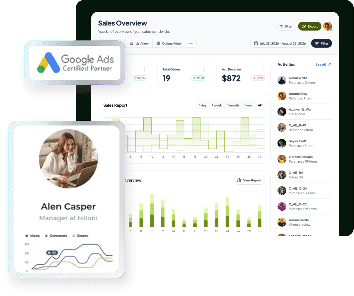 Google Analytics consulting dashboard and insights