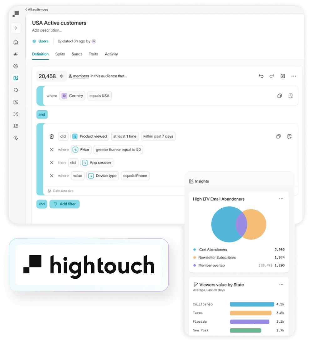 Hightouch CDP performance dashboard