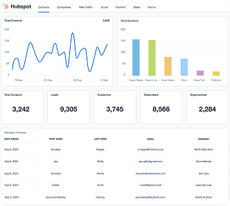 HubSpot Integration