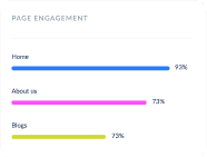 HubSpot Integration