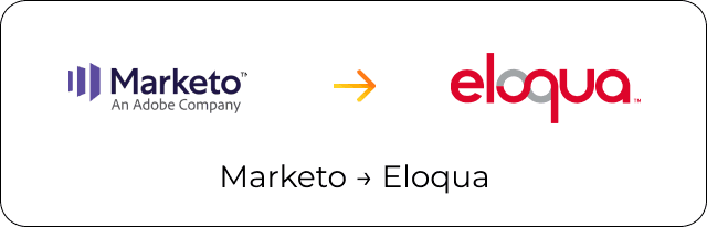 Marketo to Eloqua