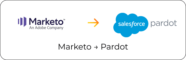 Marketo to Pardot