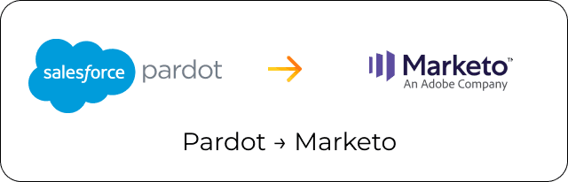 Pardot to Marketo