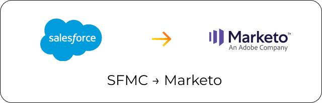 Salesforce Marketing Cloud to Marketo