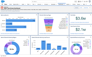 Campaign management Preview