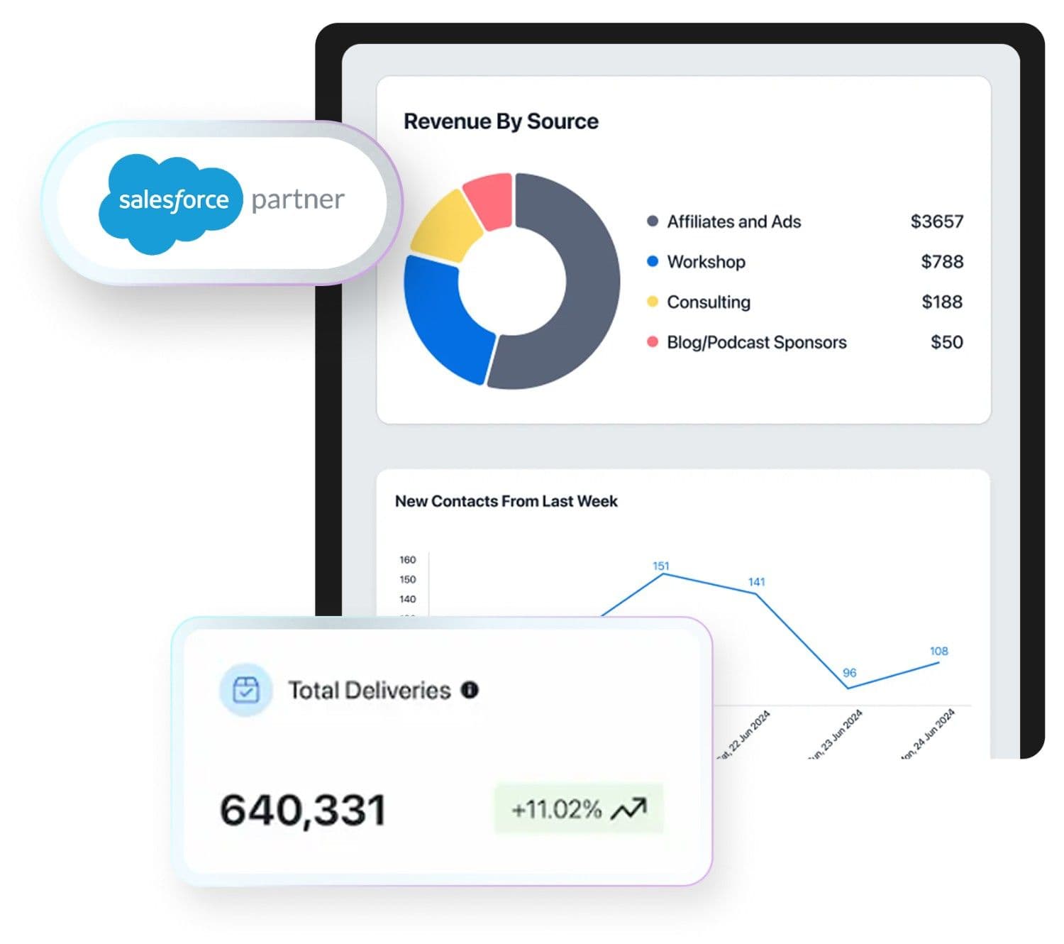 Salesforce Marketing Cloud Implementation Services