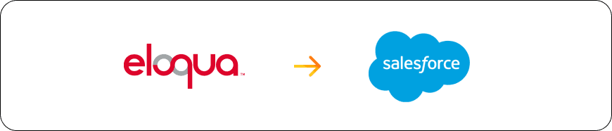 Eloqua to Salesforce Marketing Cloud