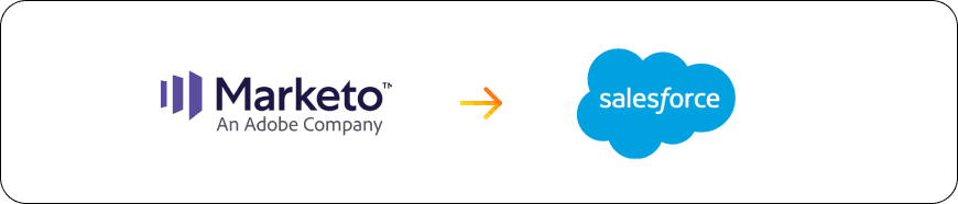 Marketo to Salesforce Marketing Cloud