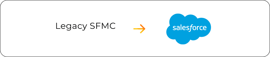 Legacy Salesforce Marketing Cloud modernization