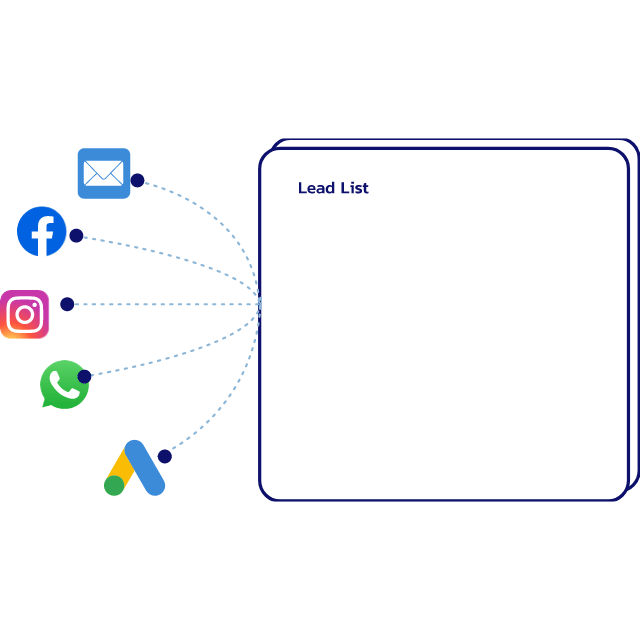 Social Media Results