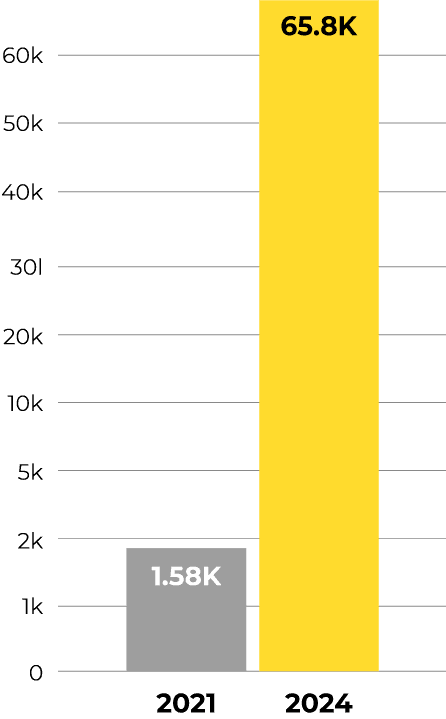 Improvement in total backlinks