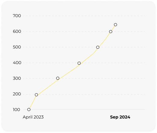 Facebook Growth Graph