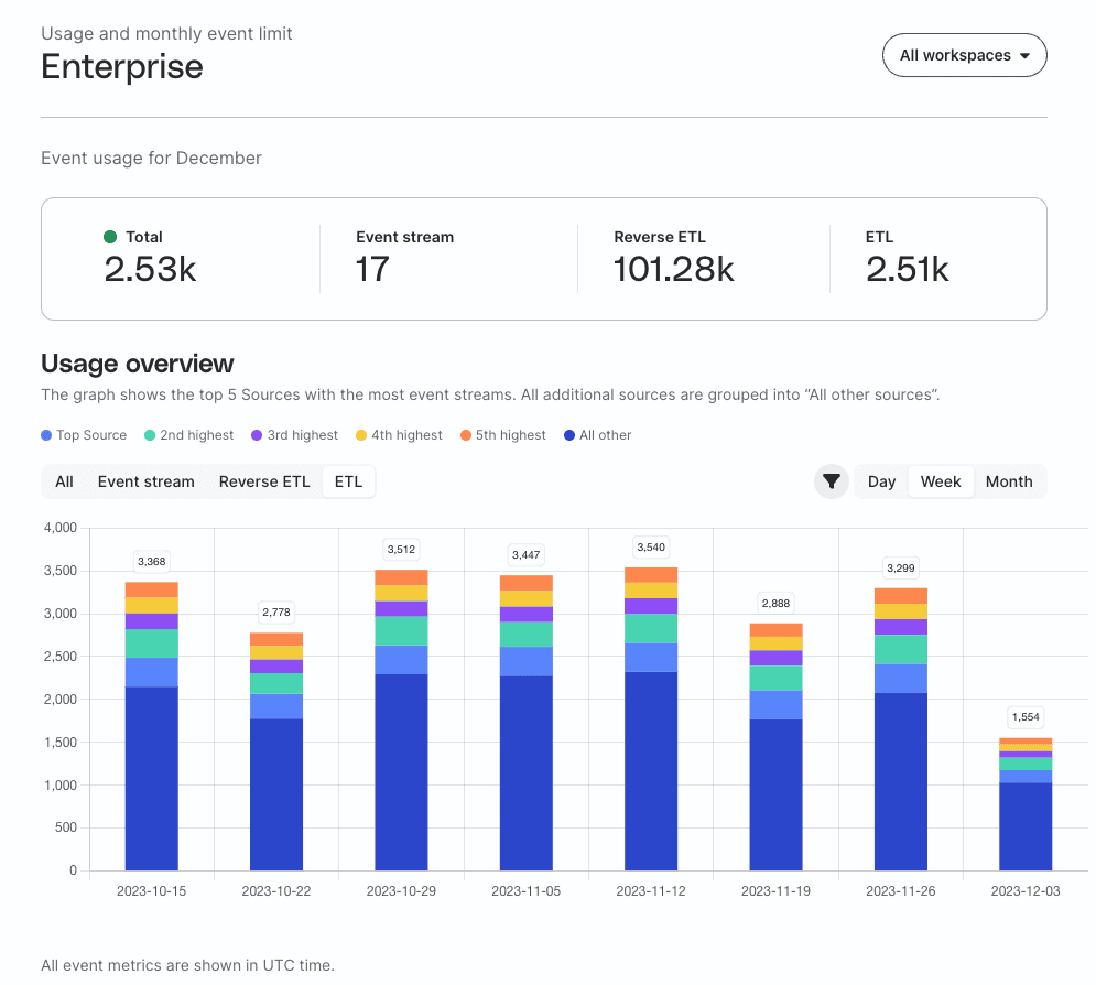 Customer data management services