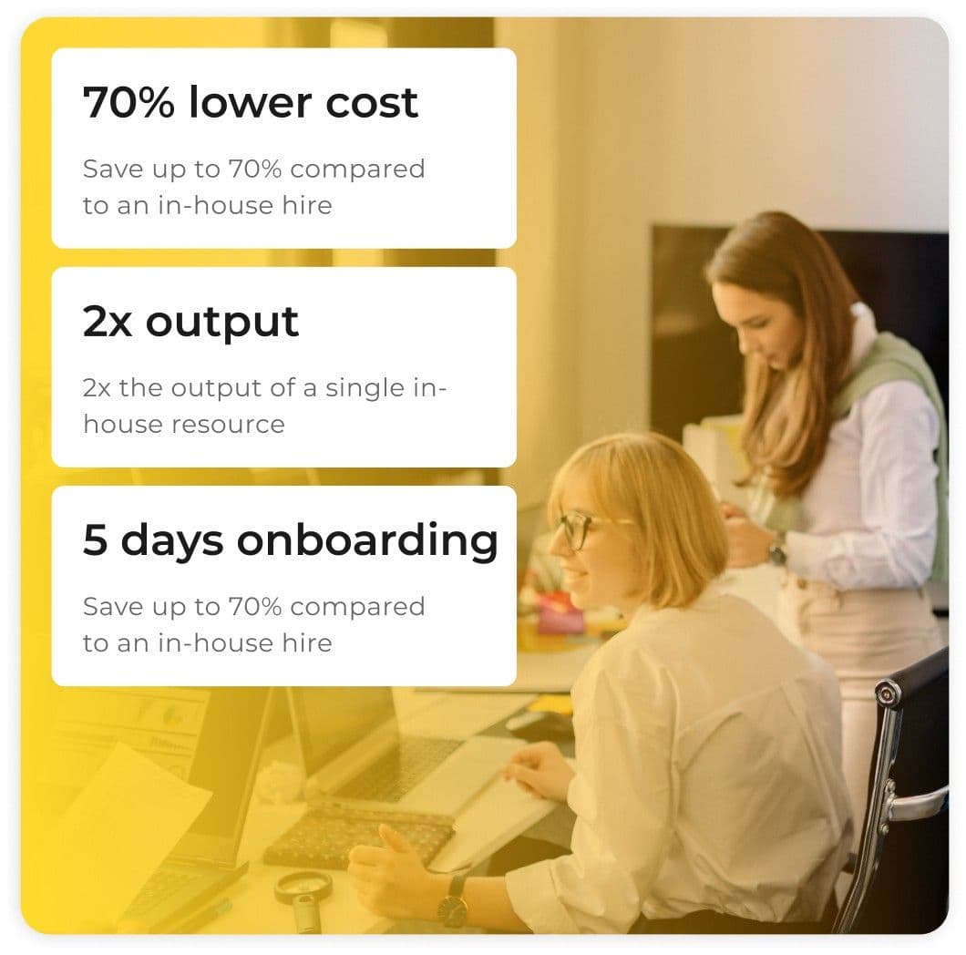 Braze specialists collaborating — 70% lower cost, 2x output, 5 days onboarding