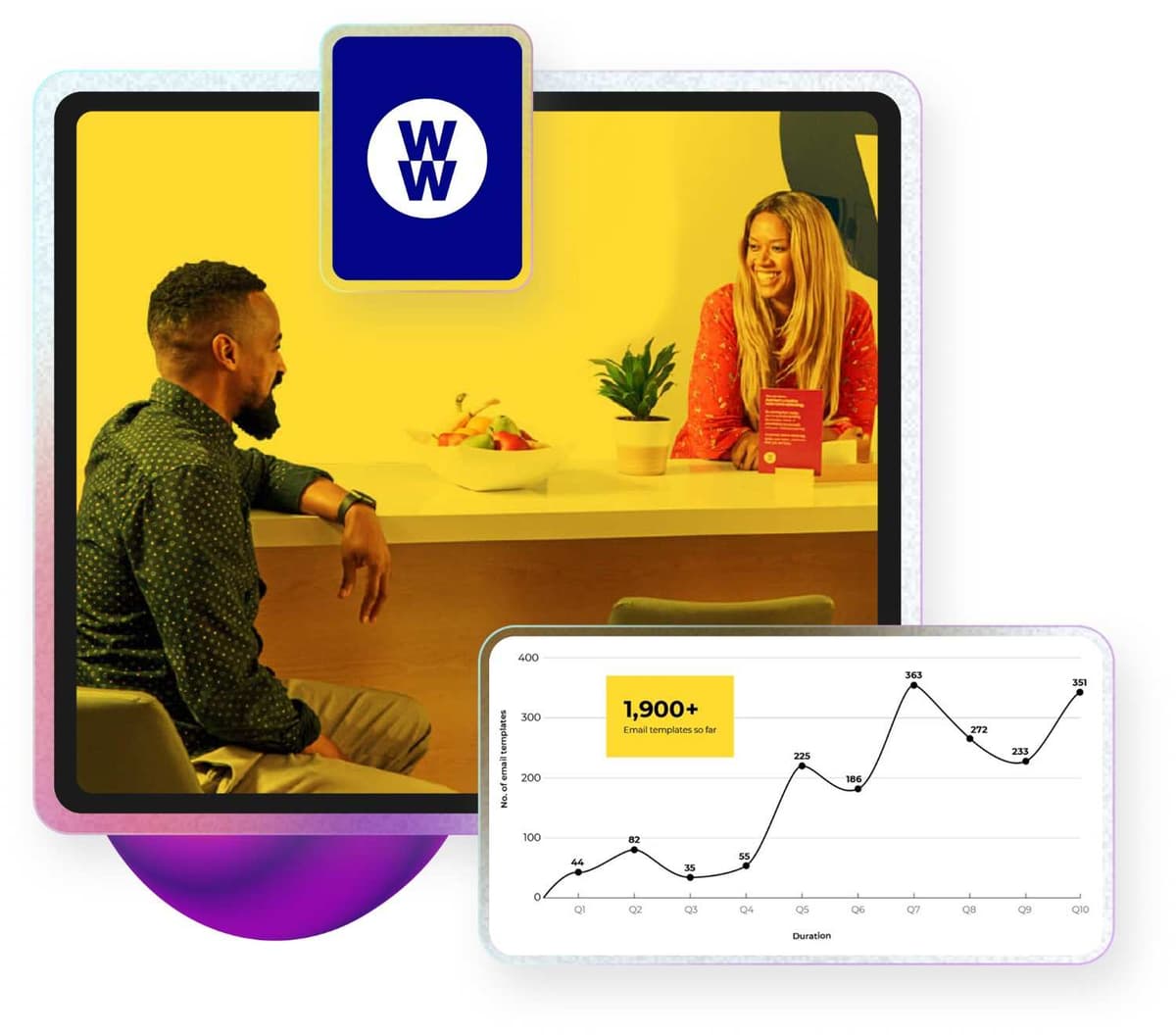 Marketing capability team