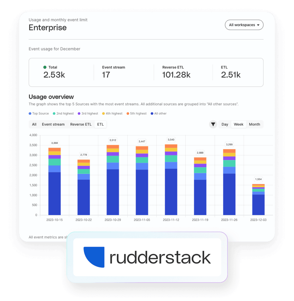 RudderStack CDP dashboard with performance visual