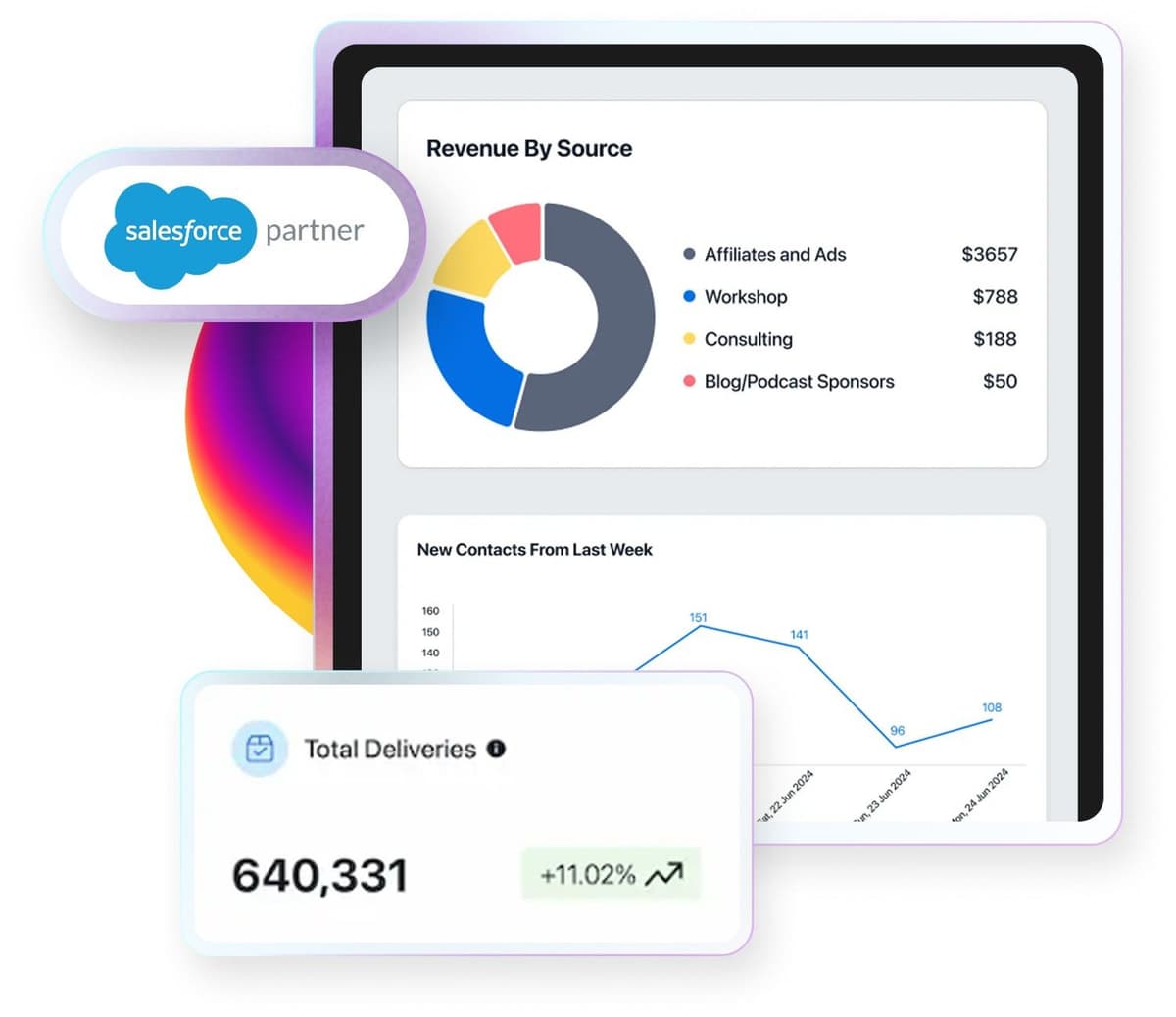 Salesforce Marketing Cloud Implementation Services