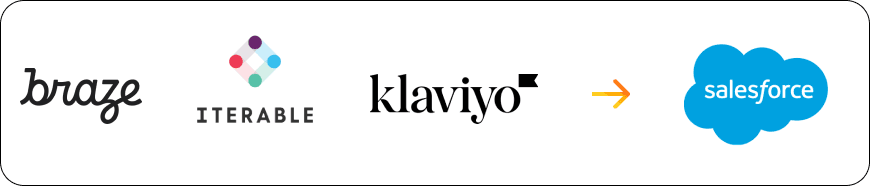 Braze, Iterable, and Klaviyo to Salesforce Marketing Cloud