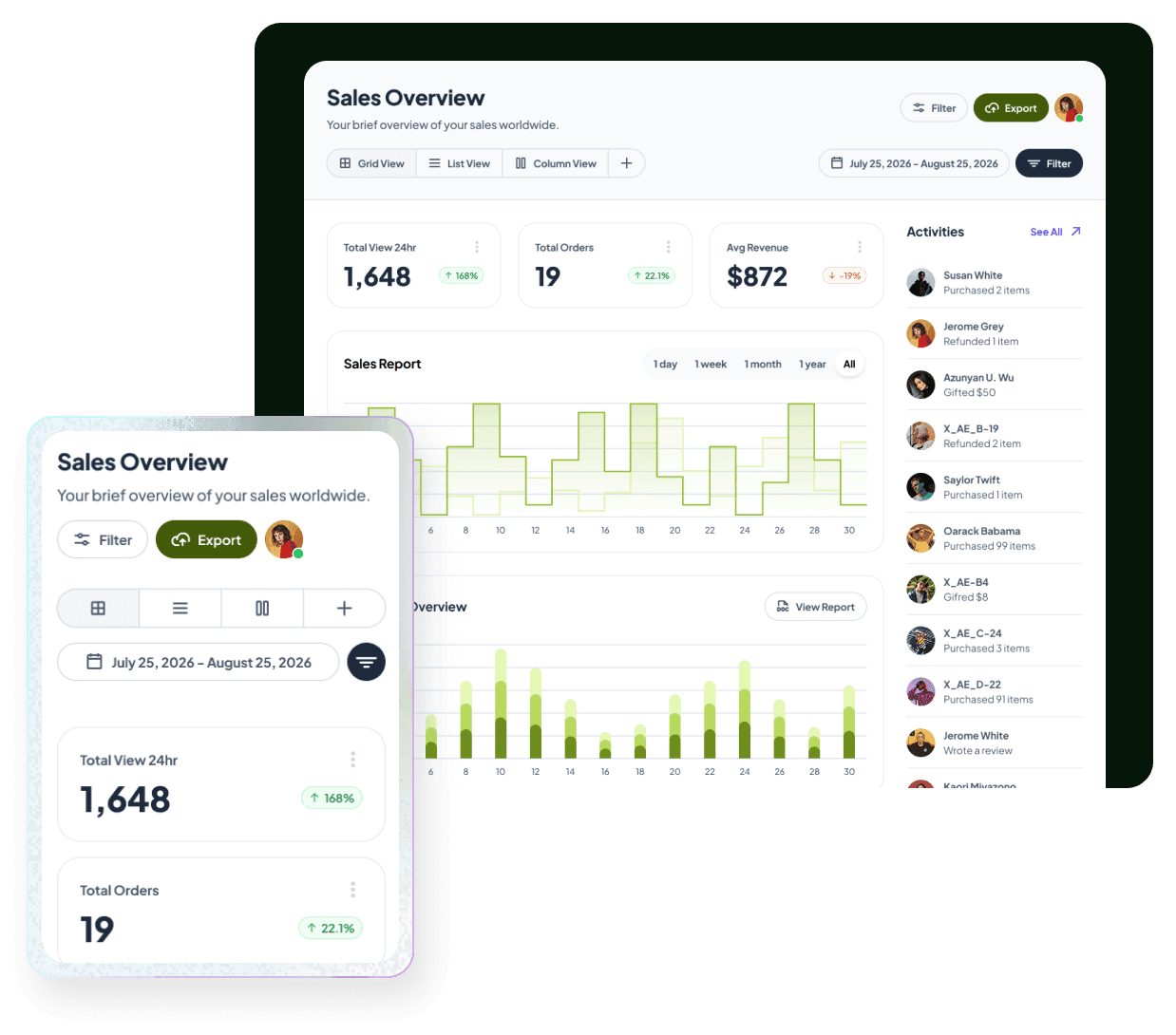 Responsive web and mobile sales dashboard interface