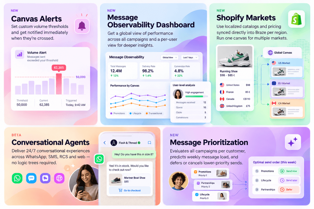 The New Braze Operations Stack: Alerts, Observability, Prioritization and Global Commerce