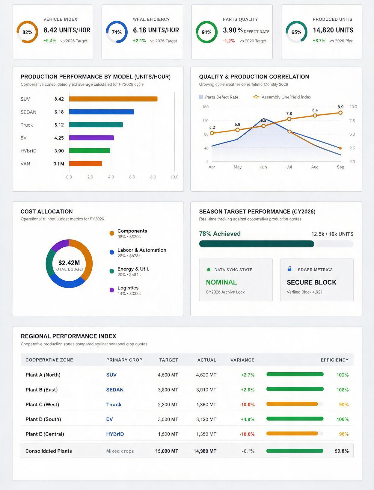 Atlantic Coast Automotive customer engaging with personalized automotive communications