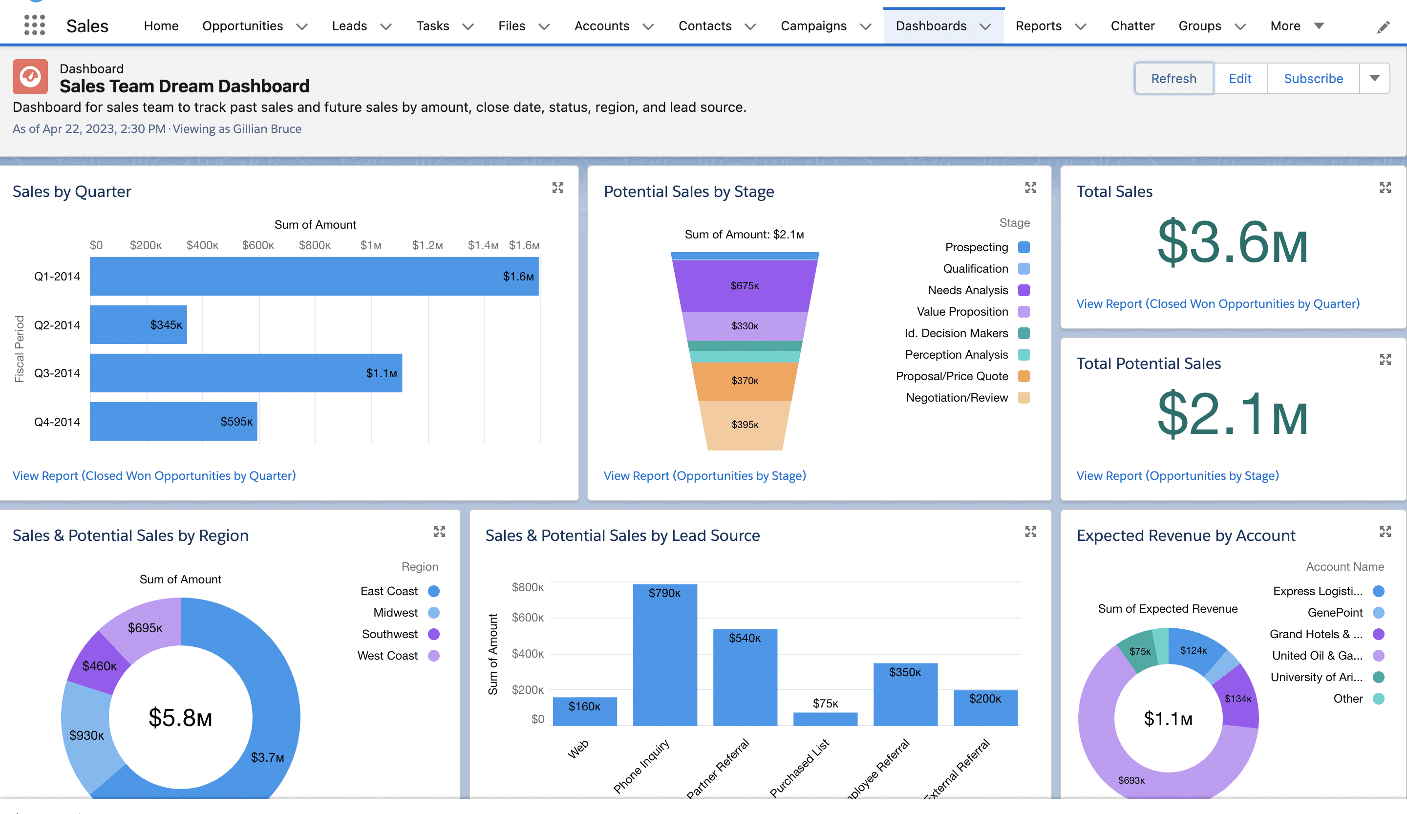 Salesforce Marketing Cloud journey builder interface