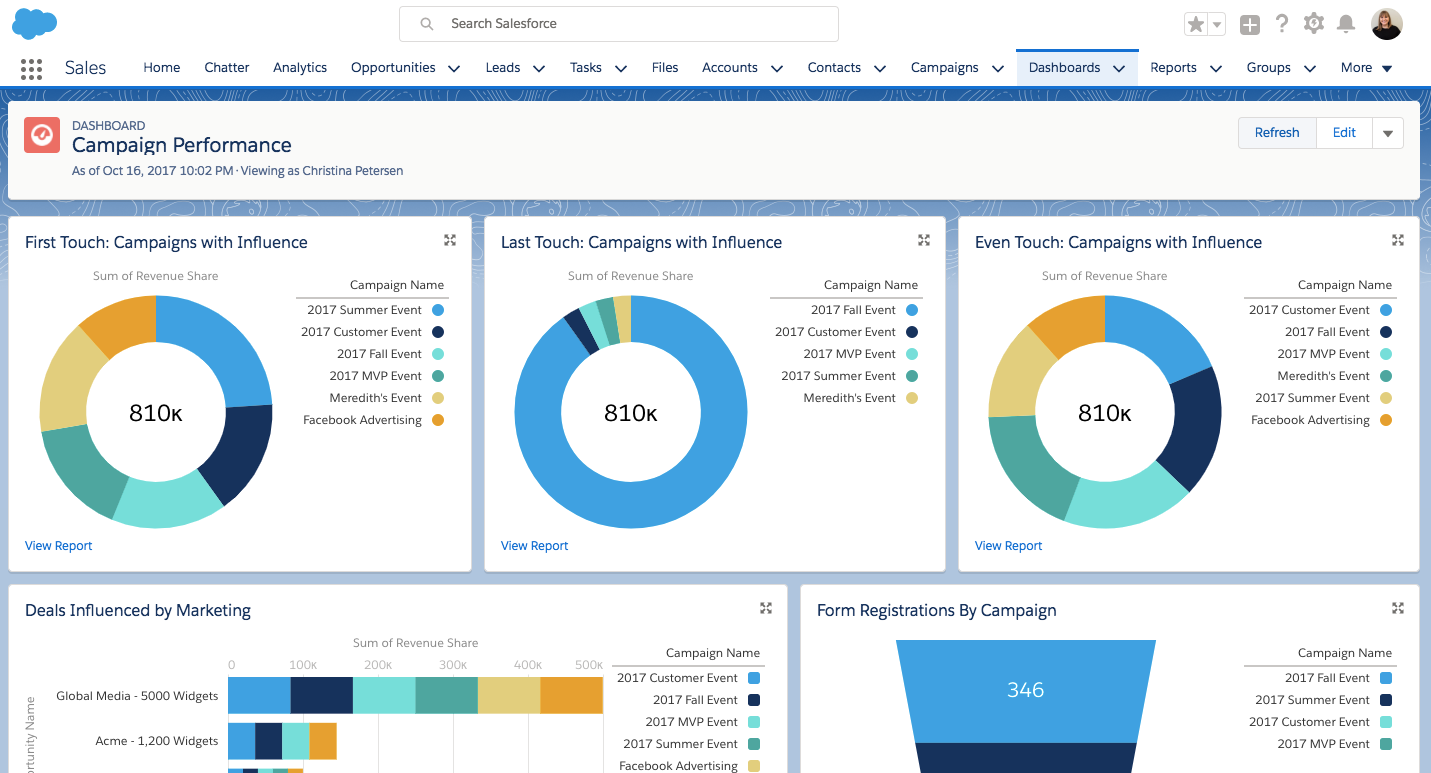 Salesforce Marketing Cloud journey deployment workflow