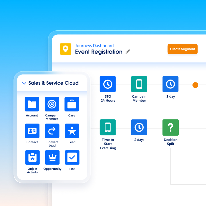 Salesforce Marketing Cloud analytics and performance dashboard