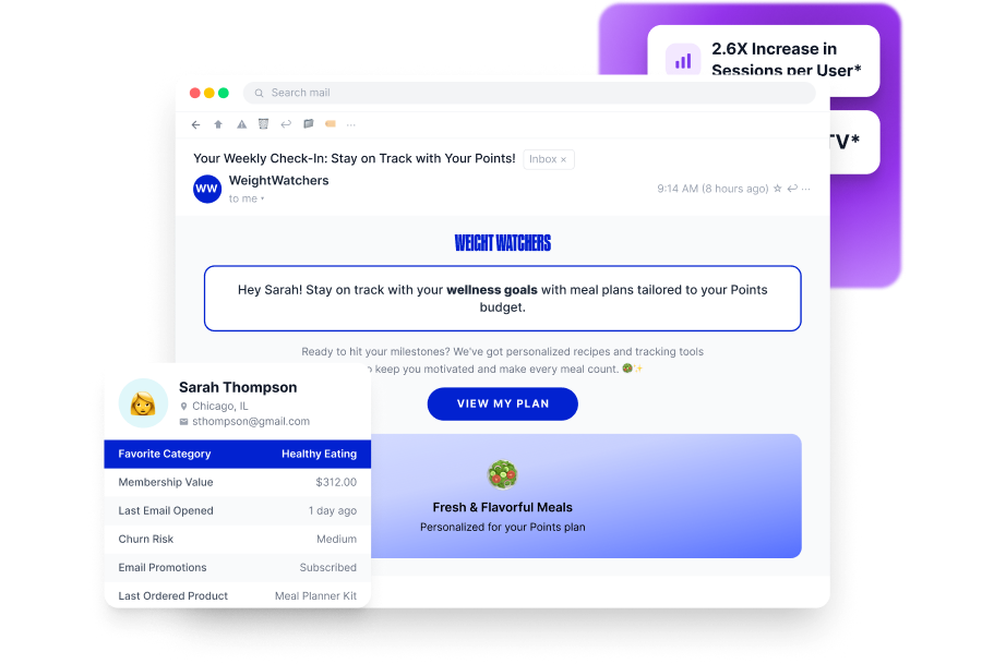 WeightWatchers localized campaign email and customer profile