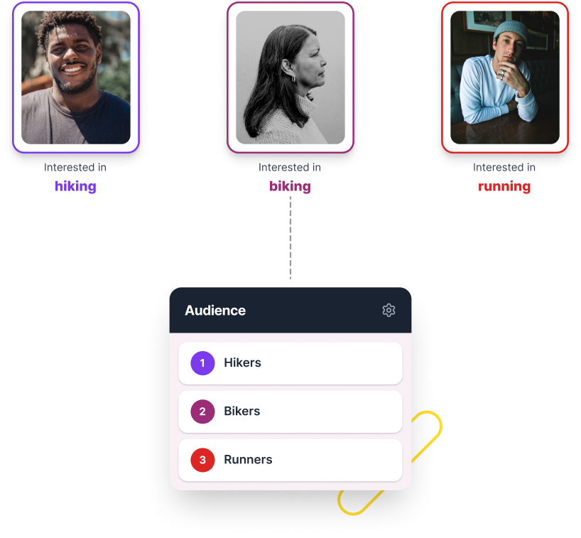 Braze audience segmentation with hiker, biker, and runner profiles