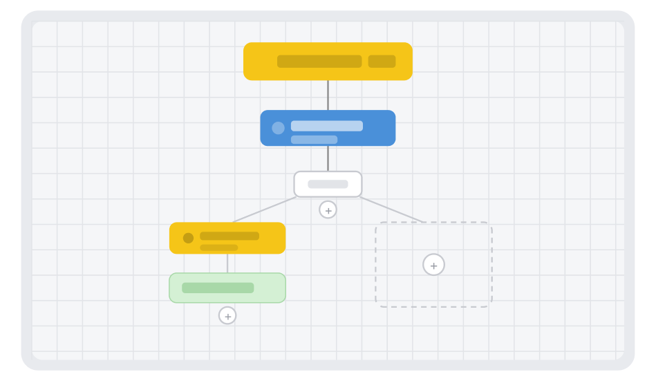 Campaign workflow diagram with streamlined execution stages