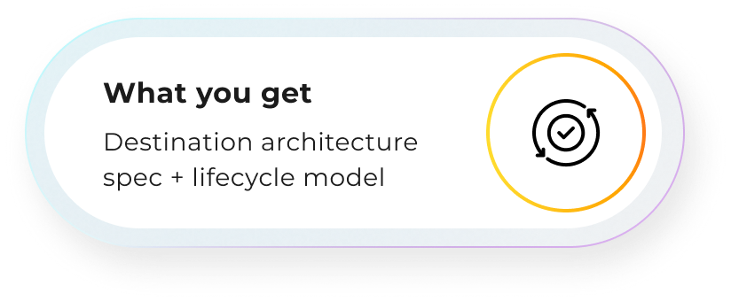 What you get: Destination architecture spec + lifecycle model