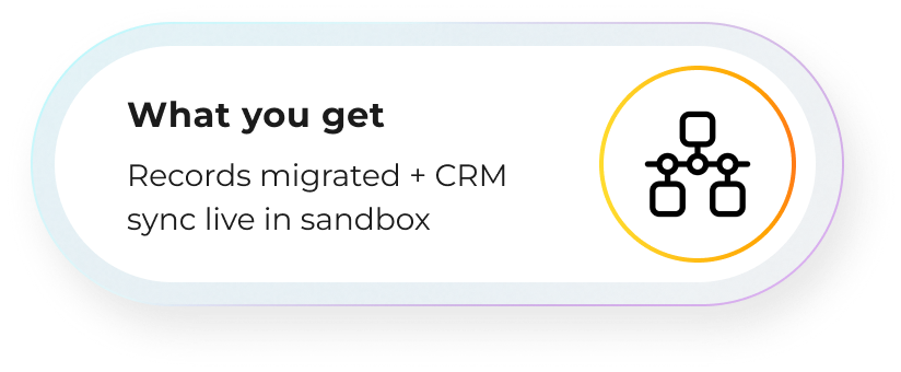 What you get: Records migrated + CRM sync live in sandbox