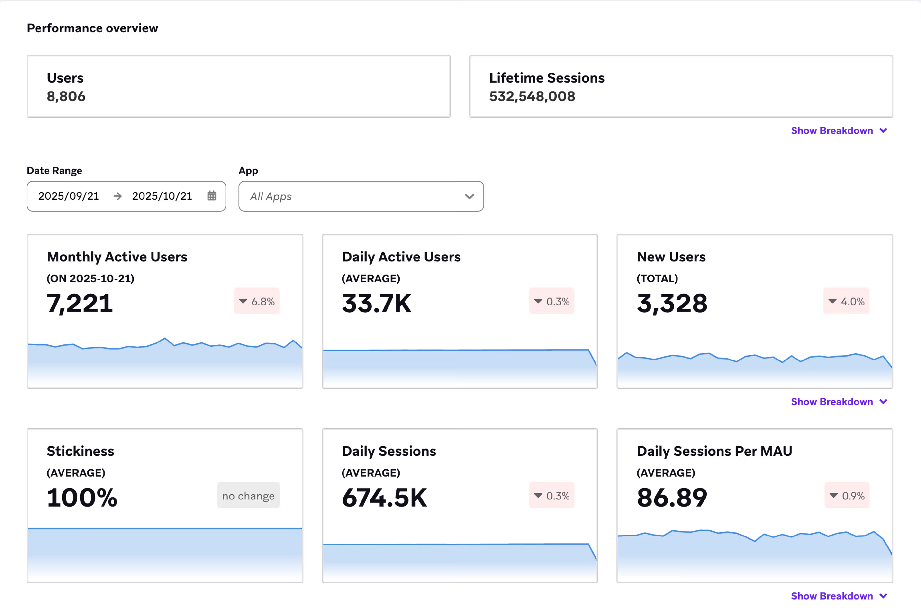Braze messaging channels and user profile interface