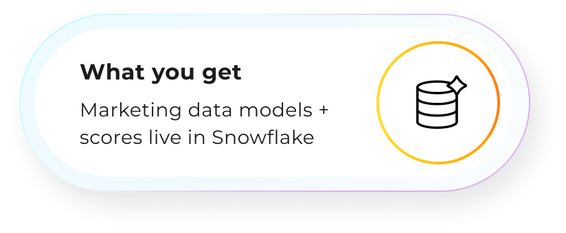 What you get: Marketing data models + scores live in Snowflake