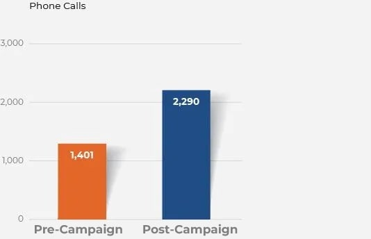 DHF Case Study Metrics