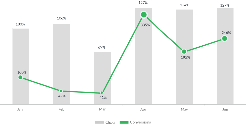 chart images