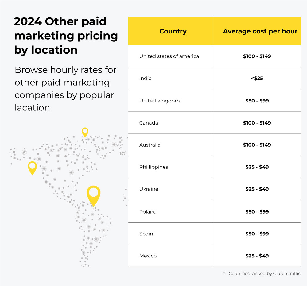 Location-Based Digital Marketing Pricing