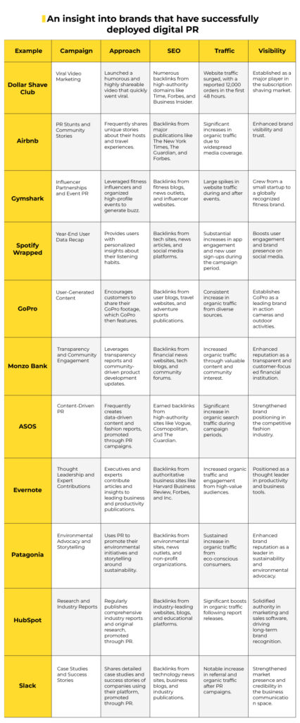 text-center Companies deployed digital PR