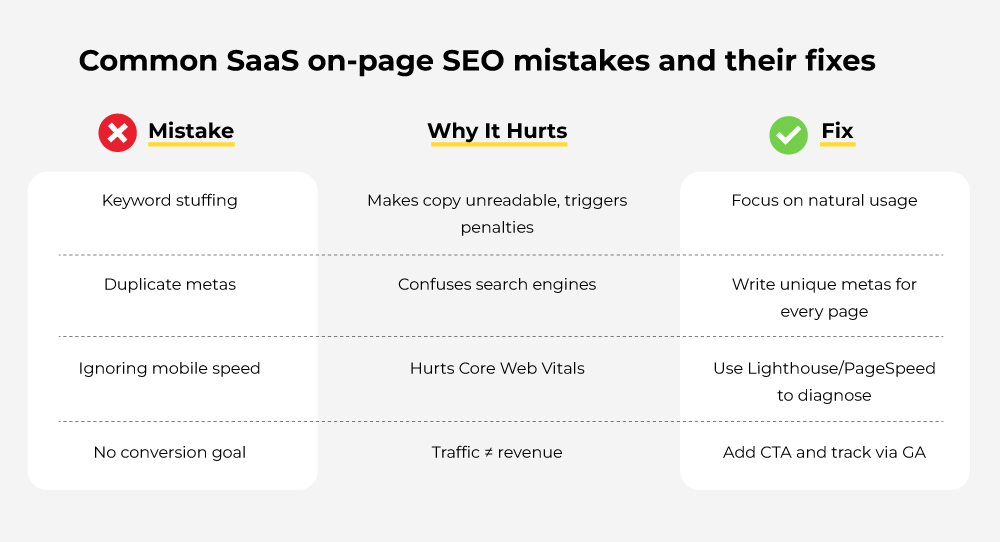 Common SAAS on page SEO mistakes and their fixes