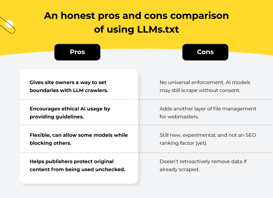 Pros and Cons of using llms.txt